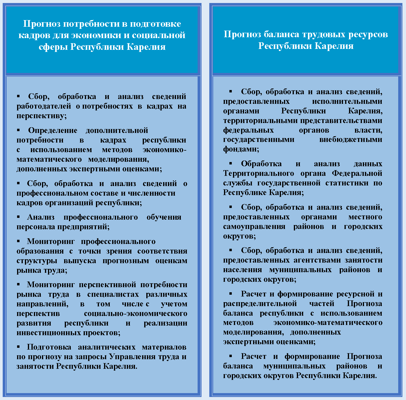 О Лаборатории - Центр обучения и мониторинга трудовых ресурсов